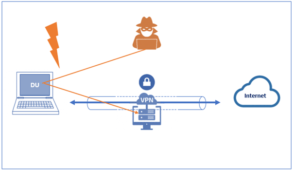 Schaubild zu Cyberangriffen auf Computer und Netzwerke im Homeoffice