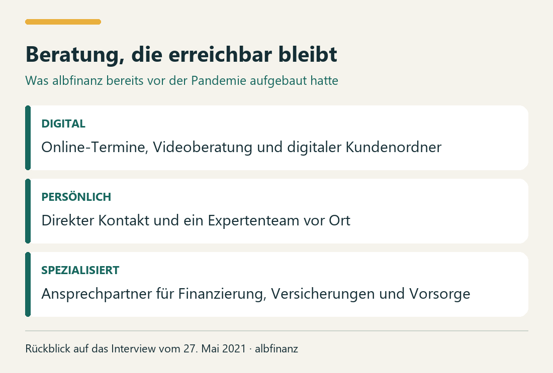 Beratung, die erreichbar bleibt. DIGITAL: Online-Termine, Videoberatung und digitaler Kundenordner. PERSÖNLICH: Direkter Kontakt und ein Expertenteam vor Ort. SPEZIALISIERT: Ansprechpartner für Finanzierung, Versicherungen und Vorsorge.