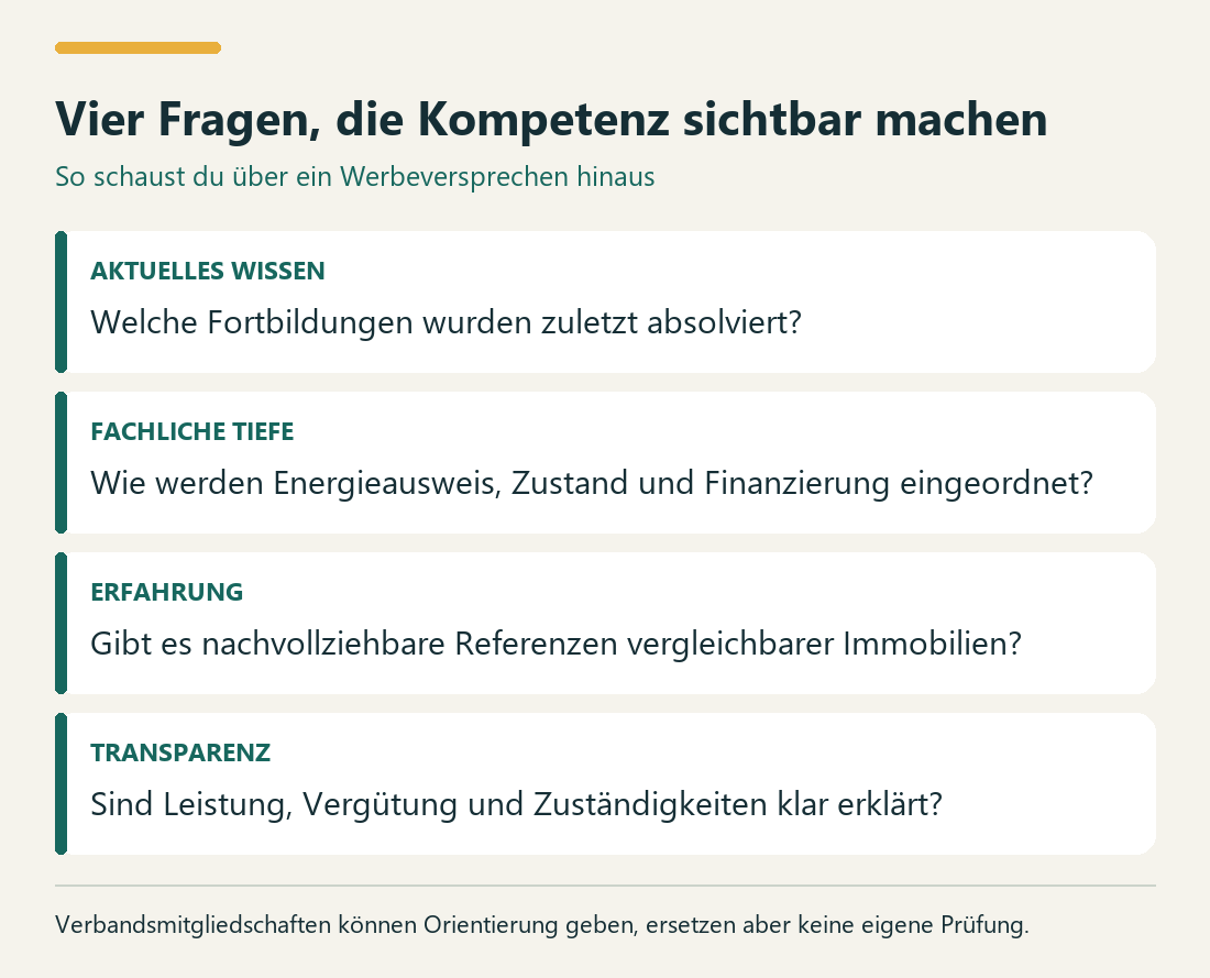 Vier Fragen, die Kompetenz sichtbar machen. AKTUELLES WISSEN: Welche Fortbildungen wurden zuletzt absolviert?. FACHLICHE TIEFE: Wie werden Energieausweis, Zustand und Finanzierung eingeordnet?. ERFAHRUNG: Gibt es nachvollziehbare Referenzen vergleichbarer Immobilien?. TRANSPARENZ: Sind Leistung, Vergütung und Zuständigkeiten klar erklärt?.