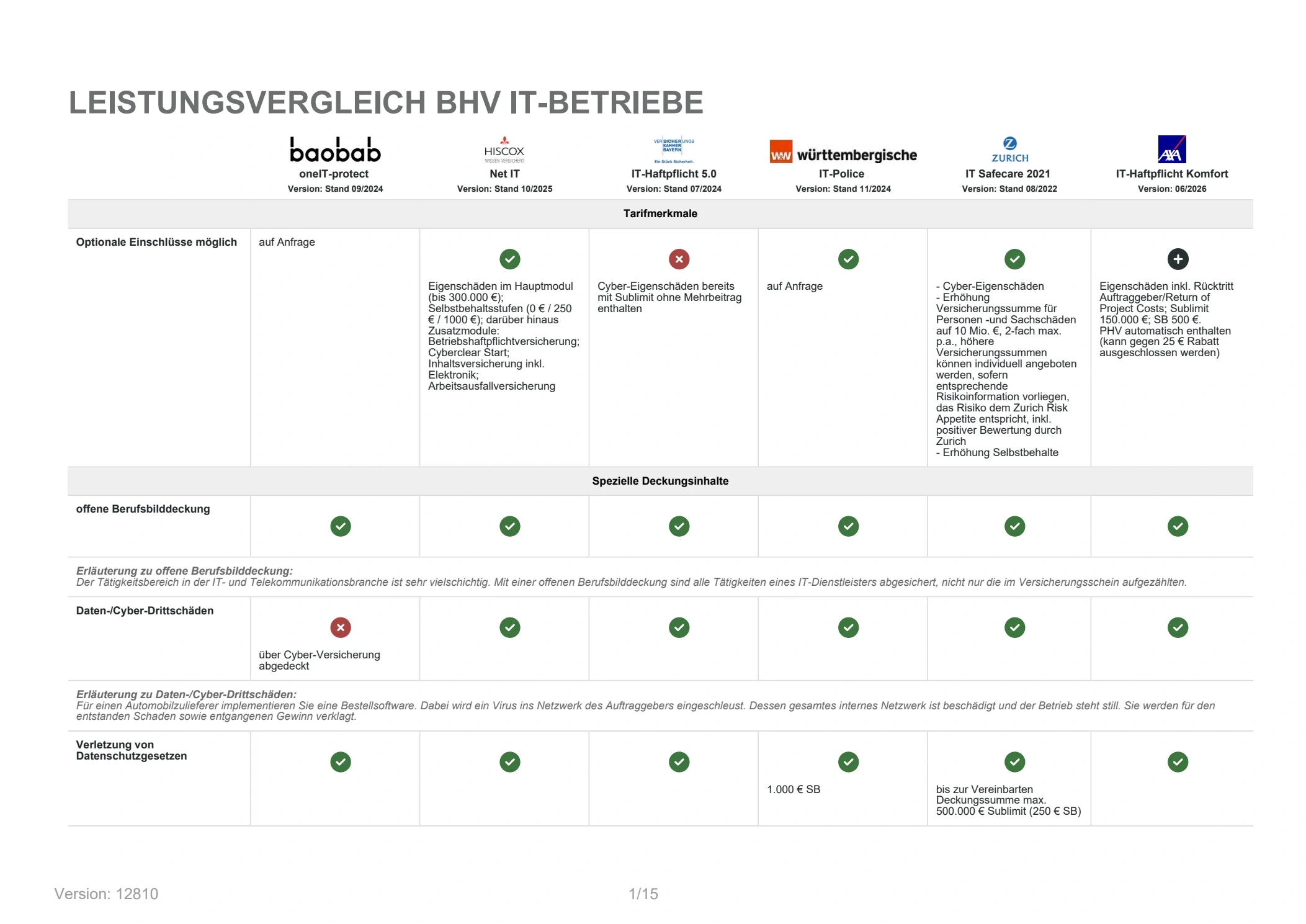 IT-T&auml;tigkeiten und Datenschutz &ndash; Originalvergleich