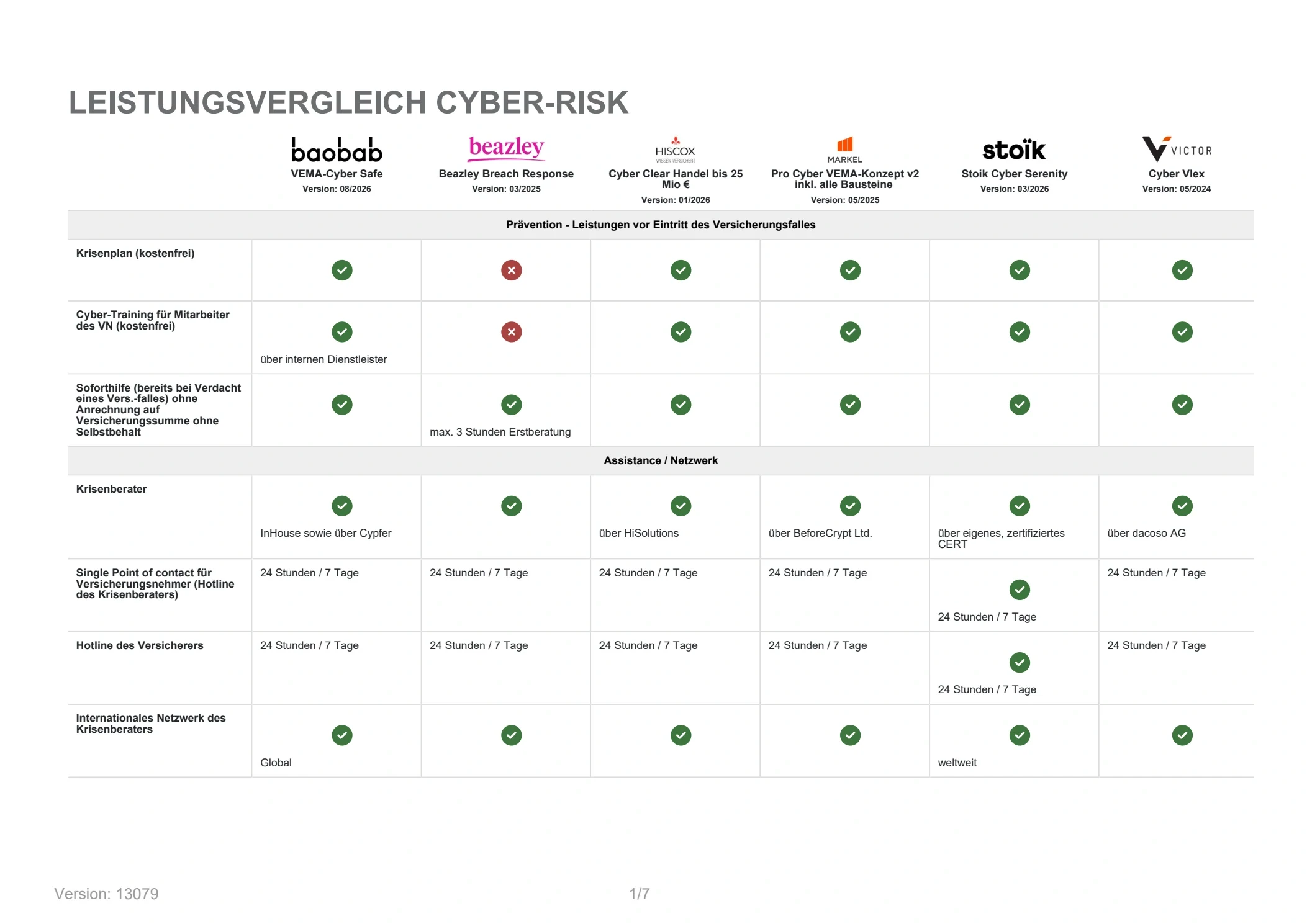 Pr&auml;vention und Soforthilfe &ndash; Originalvergleich
