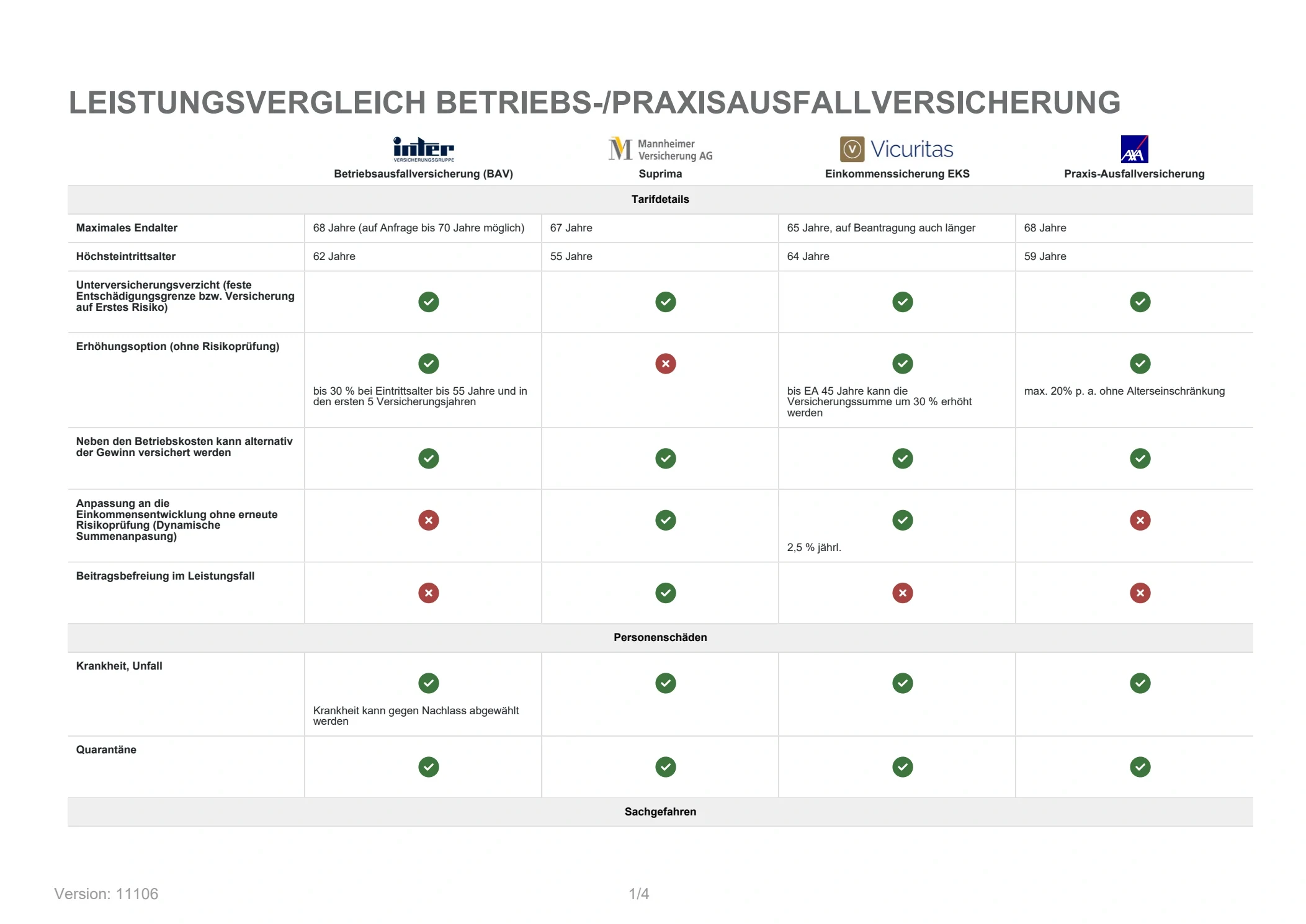 Personenausfall und Grundschutz &ndash; Originalvergleich