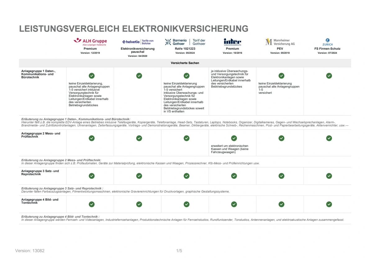 Ger&auml;te und Anlagengruppen im Originalvergleich zur Elektronikversicherung