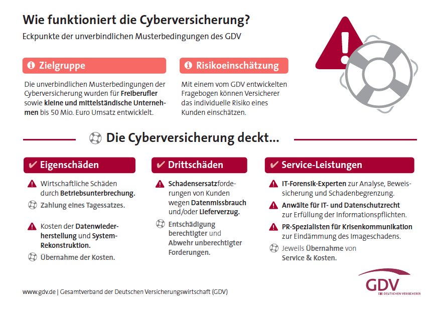 Wie funktioniert eine Cyberversicherung?