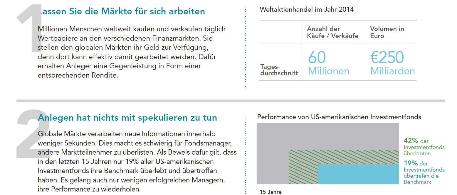 Erfolgreich investieren - 10 Regeln für die richtige Anlage