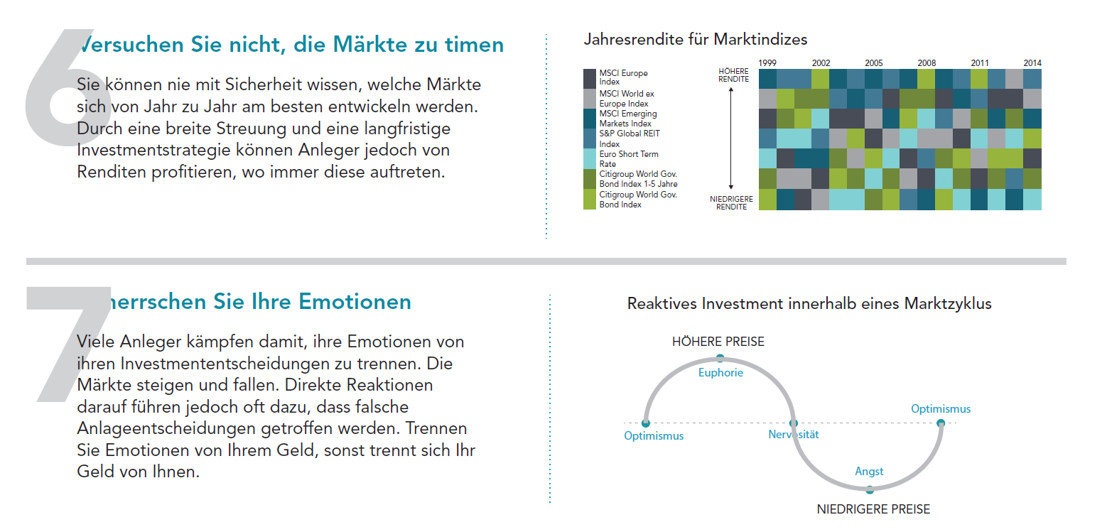 Erfolgreich investieren - 10 Regeln für die richtige Anlage - Timing