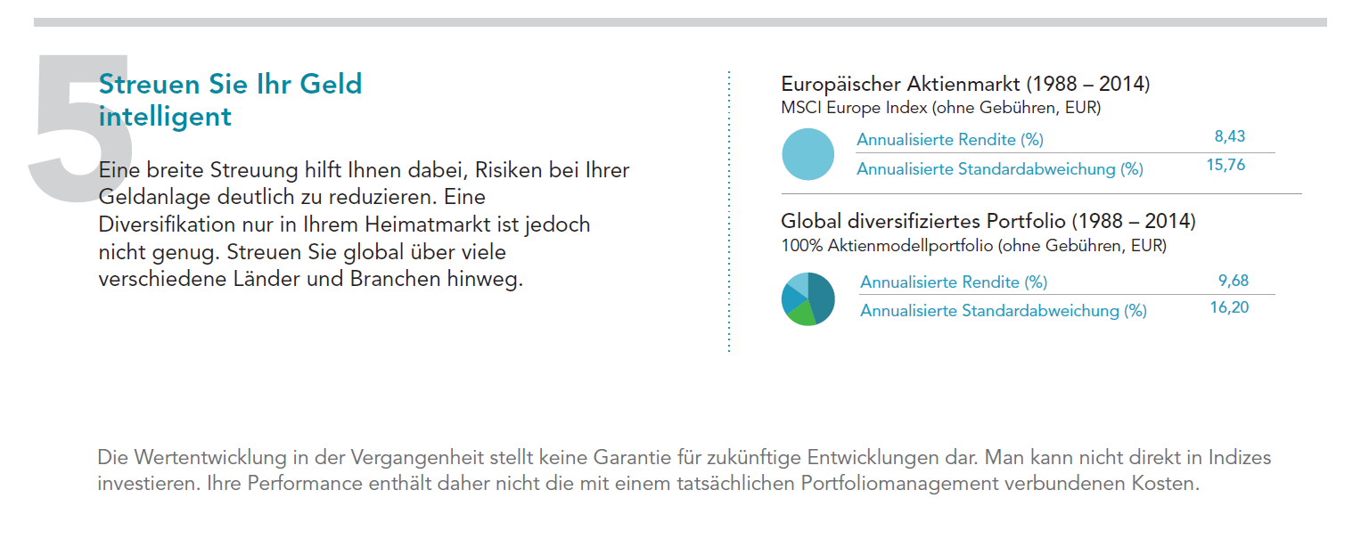 Erfolgreich investieren - 10 Regeln für die richtige Anlage - Streuen