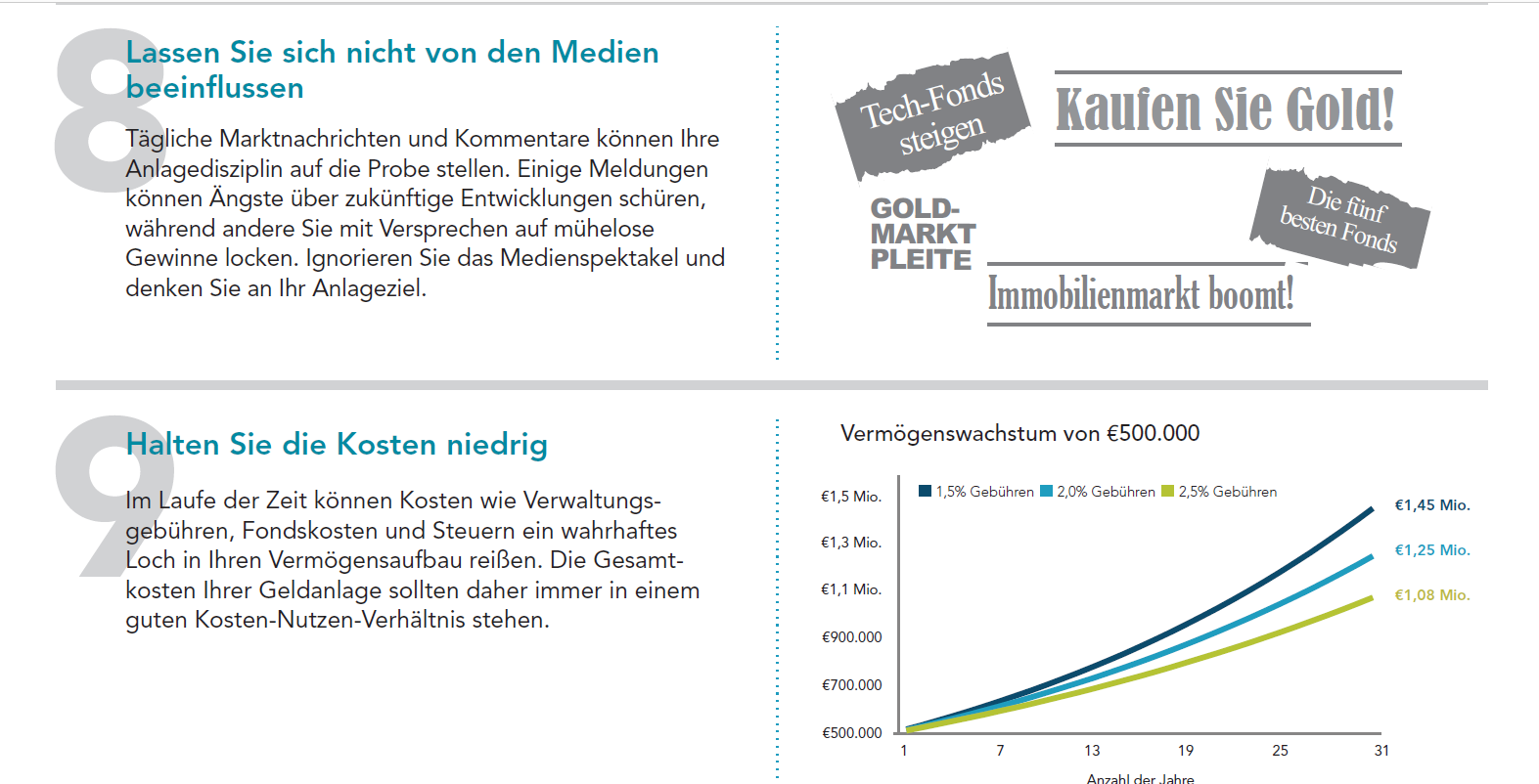 Erfolgreich investieren - 10 Regeln für die richtige Anlage - Kosteneinsatz